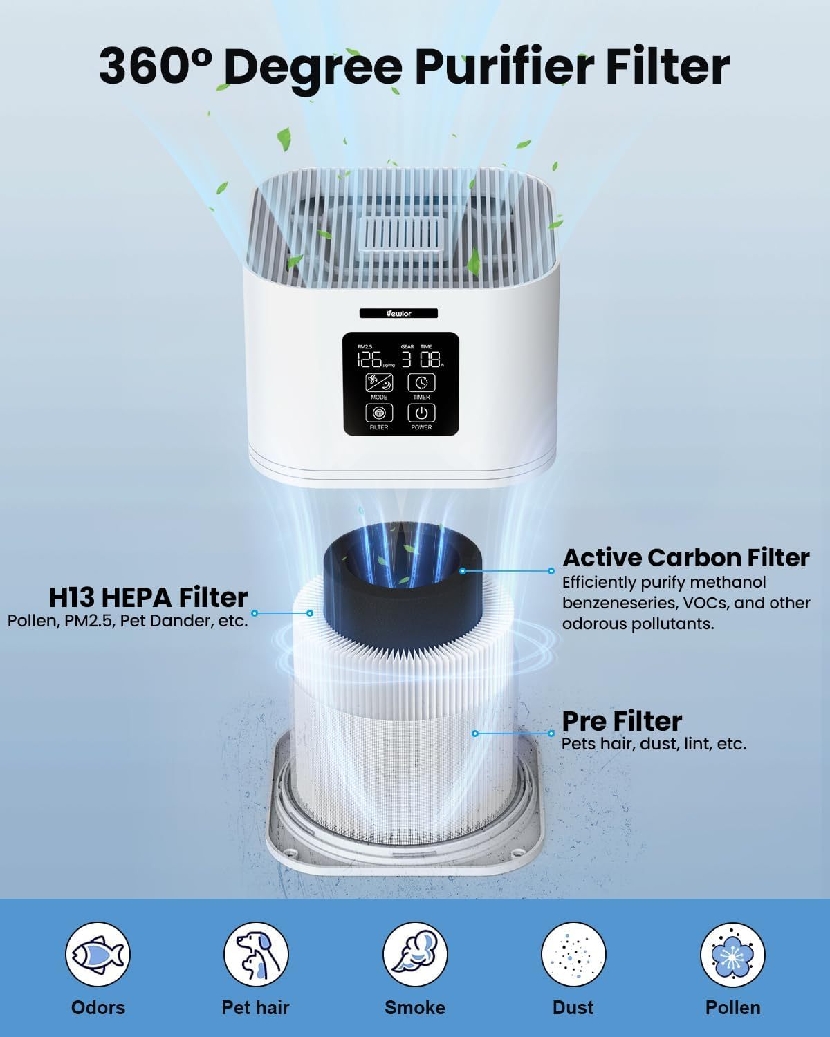 Air Purifier - FBA Warehouse Shipping, -It Is Forbidden To Sell On Amazon, Temu Platforms